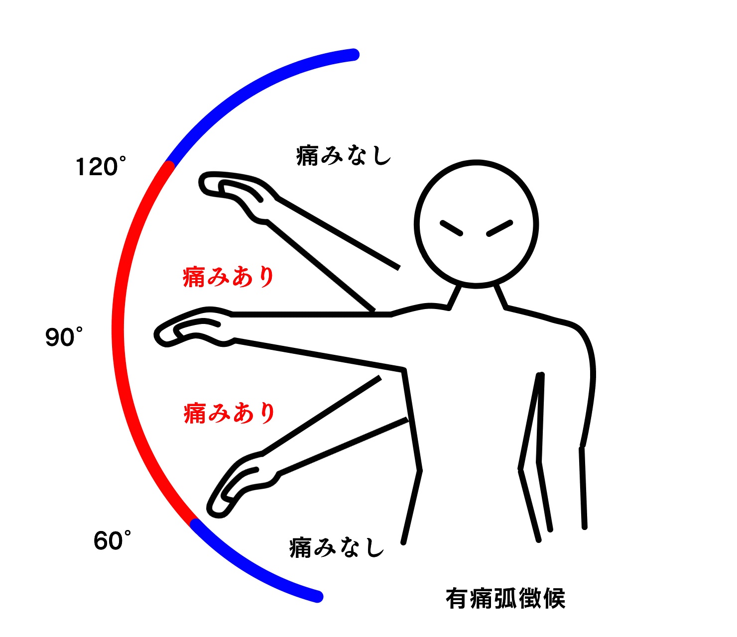 ゴルフを始めたい方向け、アイテムの選び方