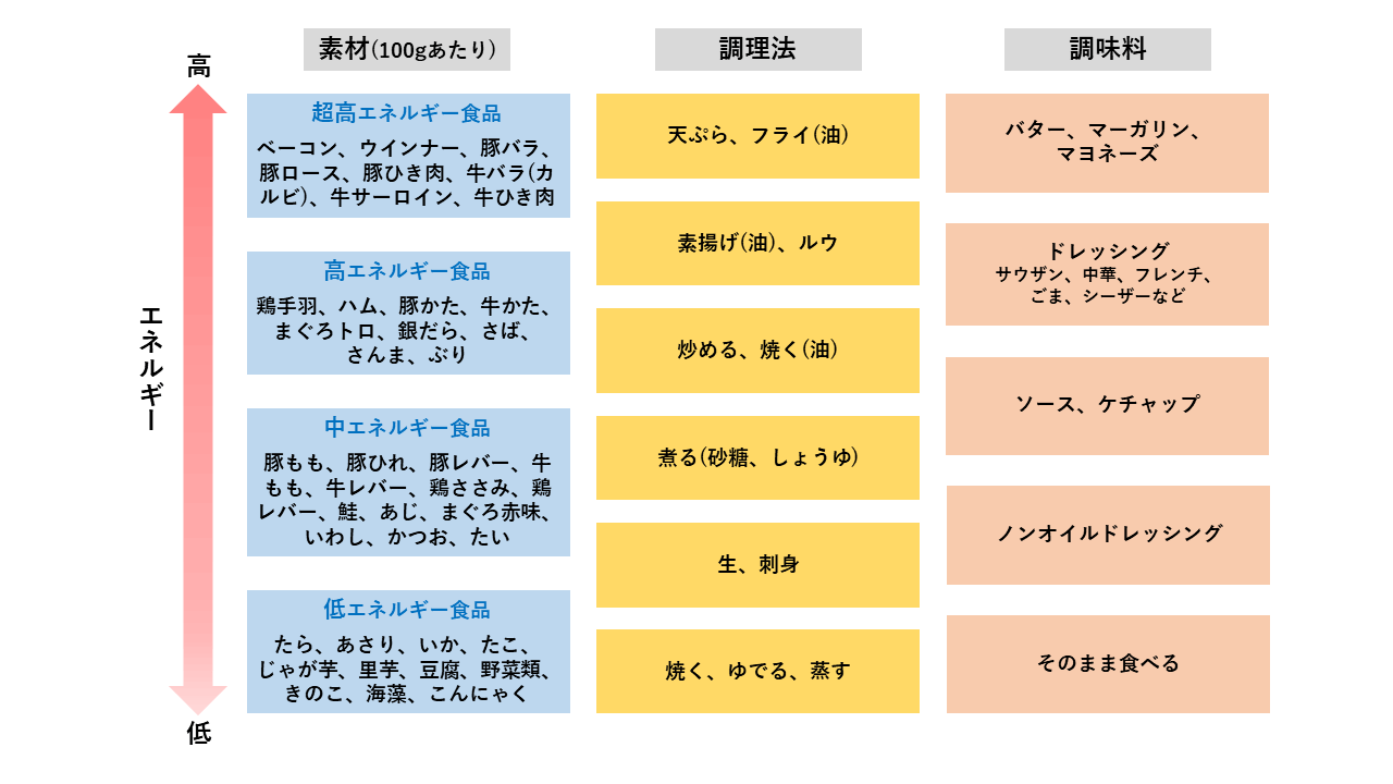 アスリートフードマイスターに聞く！スポーツのための食事