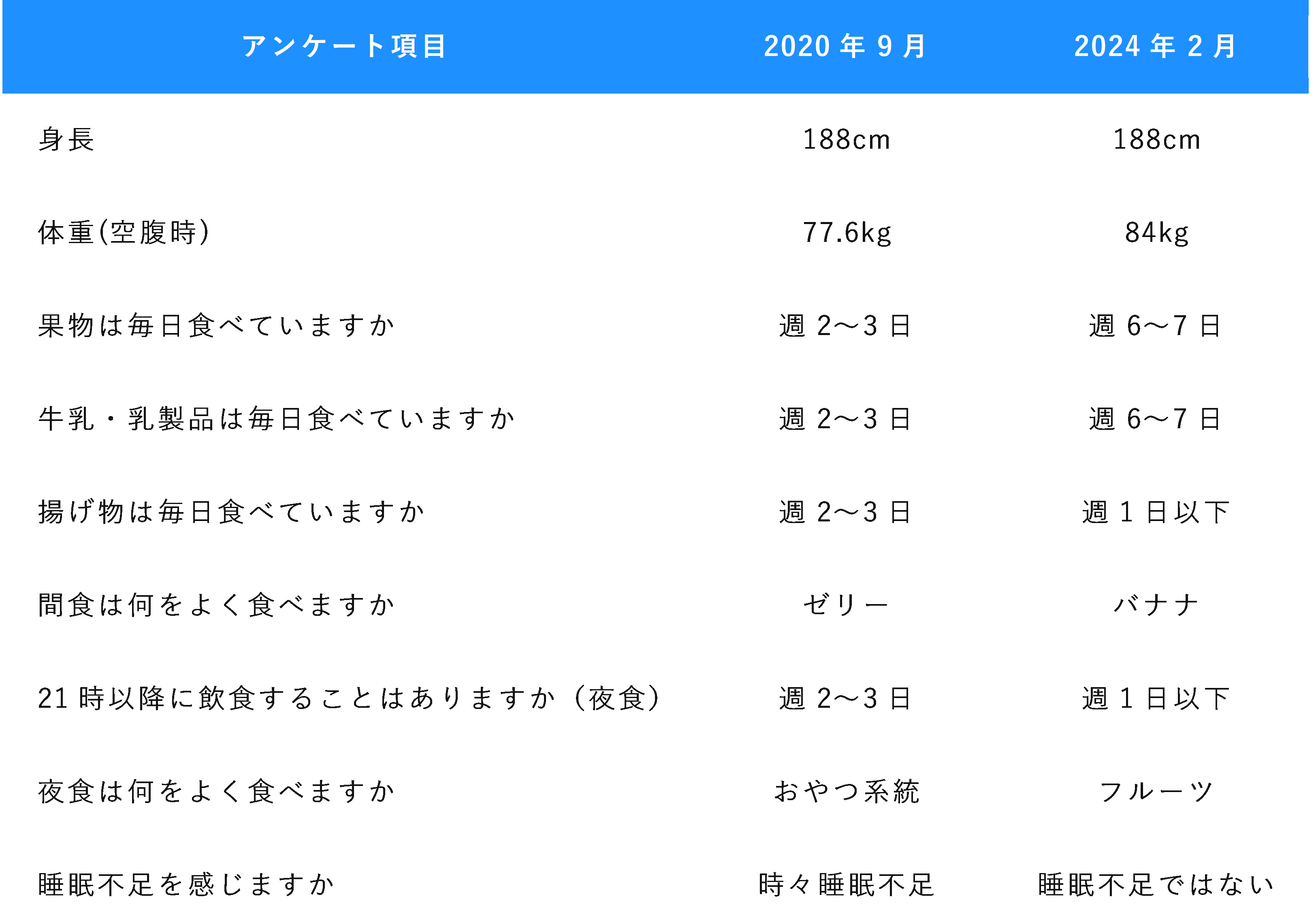 アスリートフードマイスターに聞く！スポーツのための食事