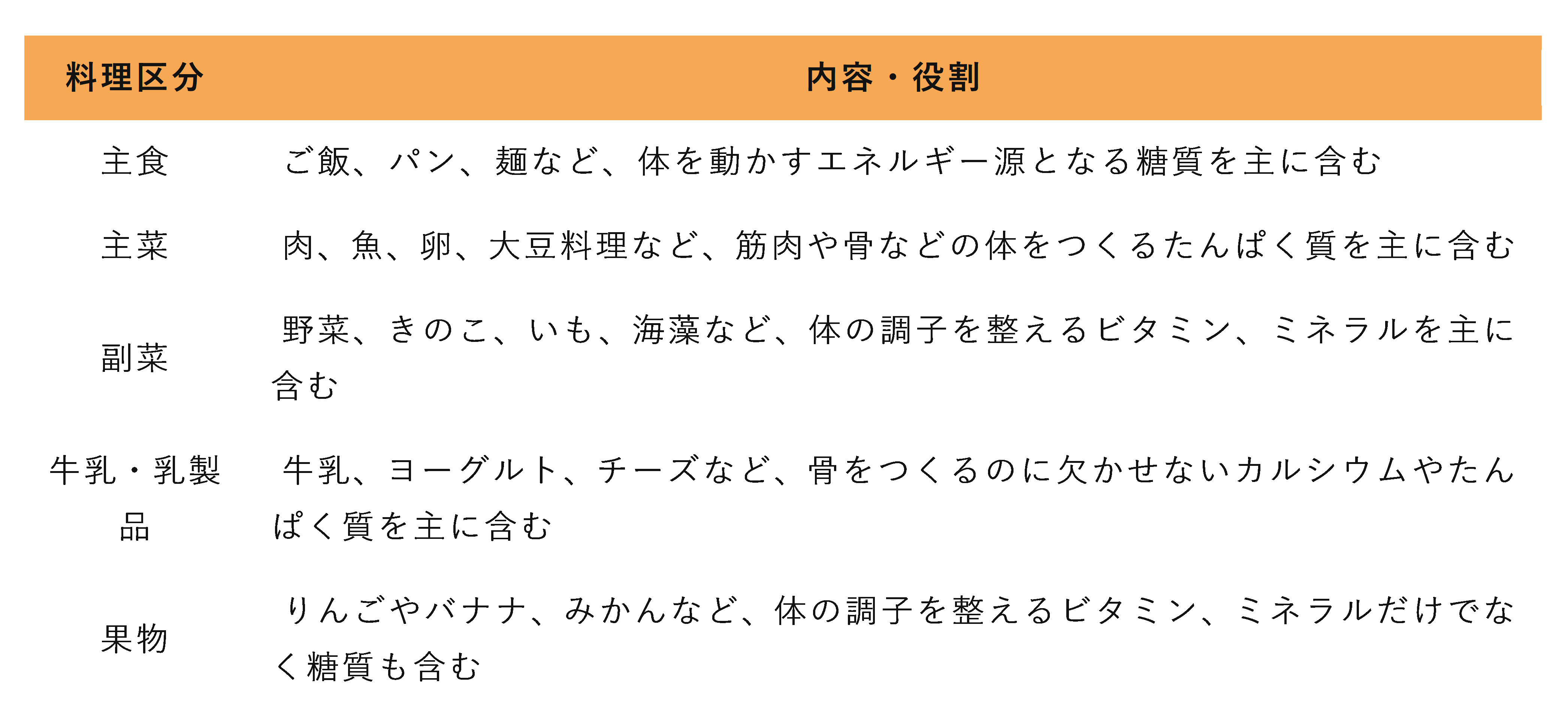 アスリートフードマイスターに聞く！スポーツのための食事