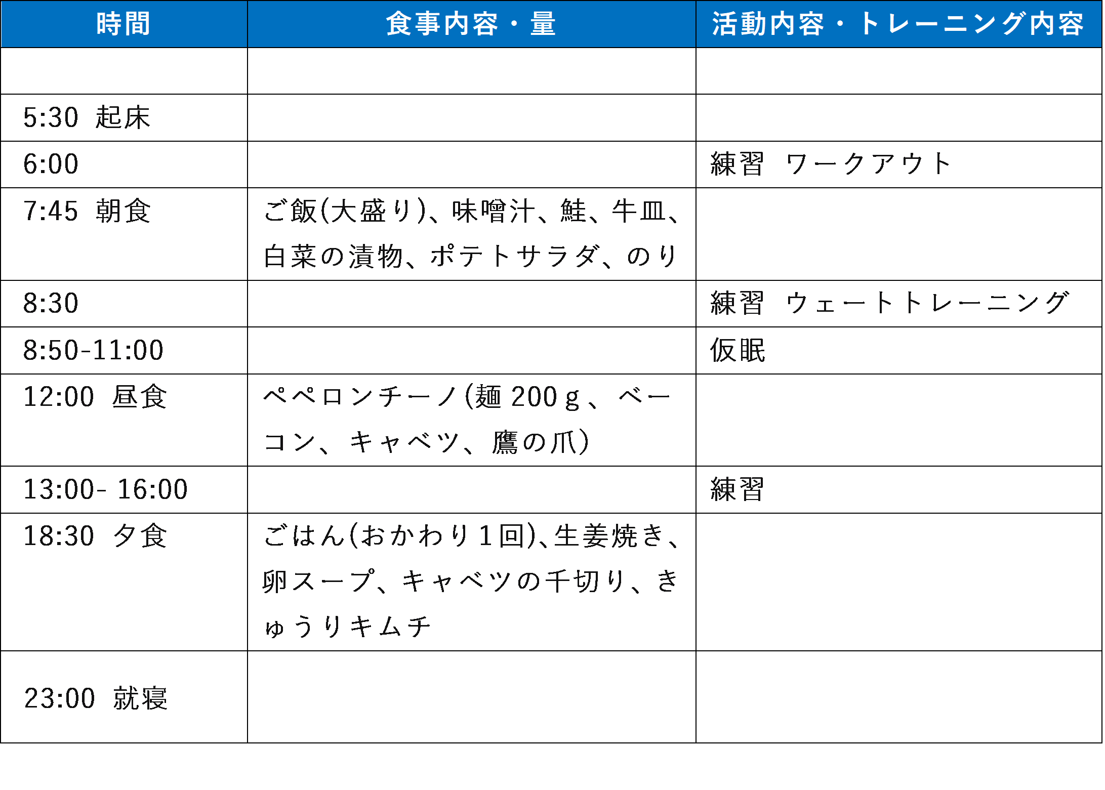 アスリートフードマイスターに聞く!