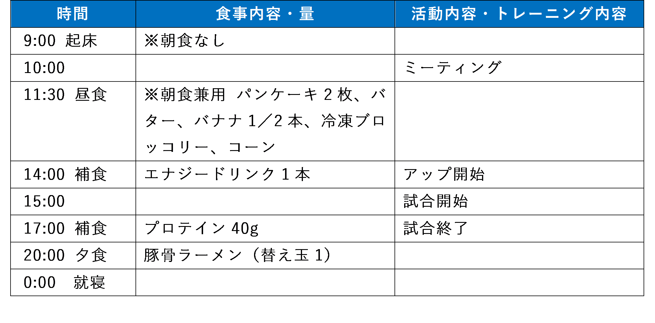 アスリートフードマイスターに聞く!