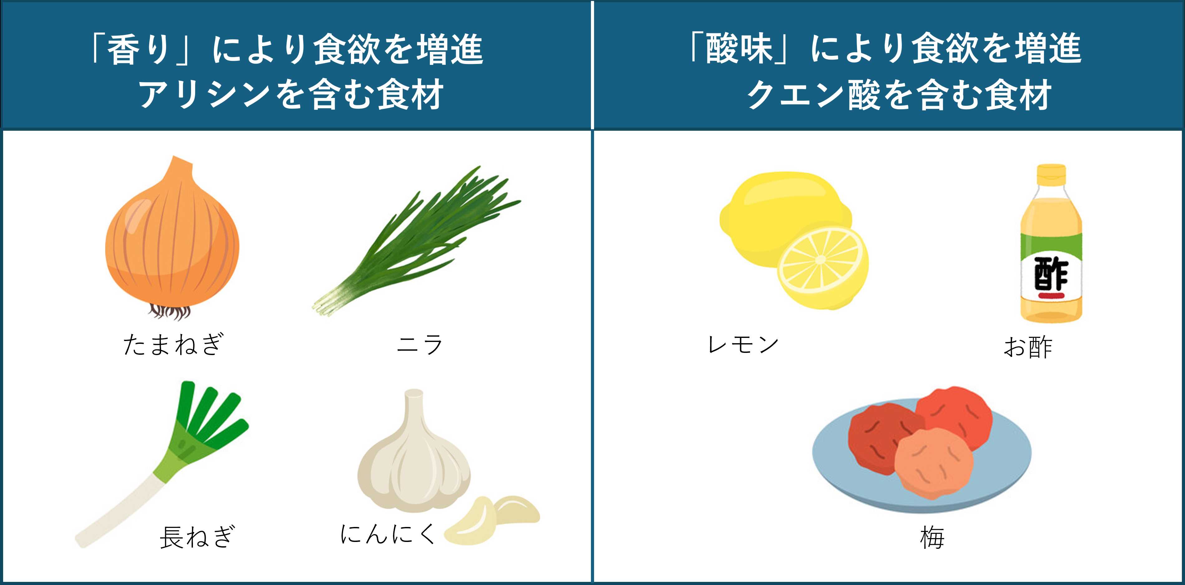 暑さに勝つ!夏バテ予防術