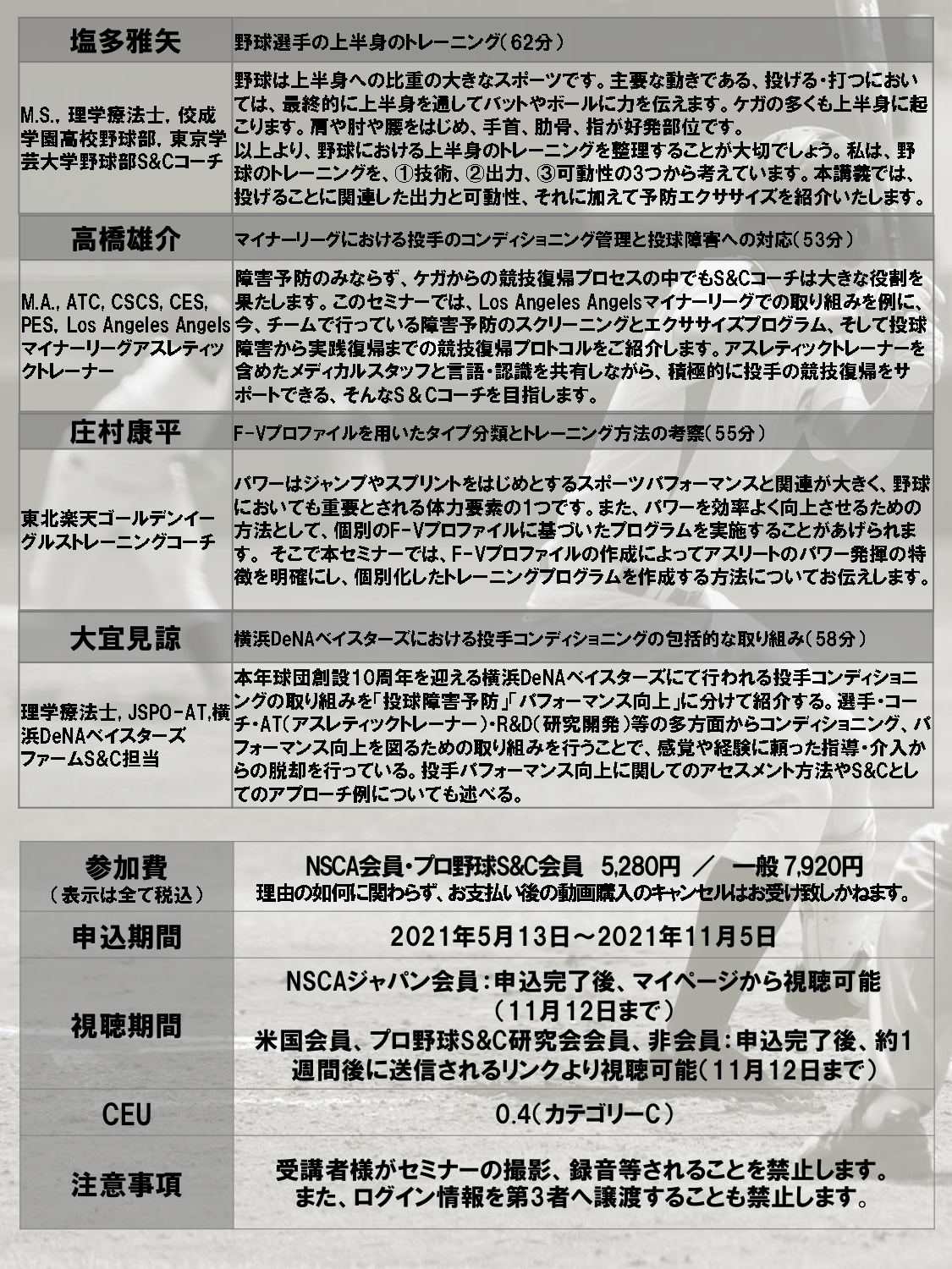 第3回NSCAジャパン×プロ野球S&C研究会合同セミナー
